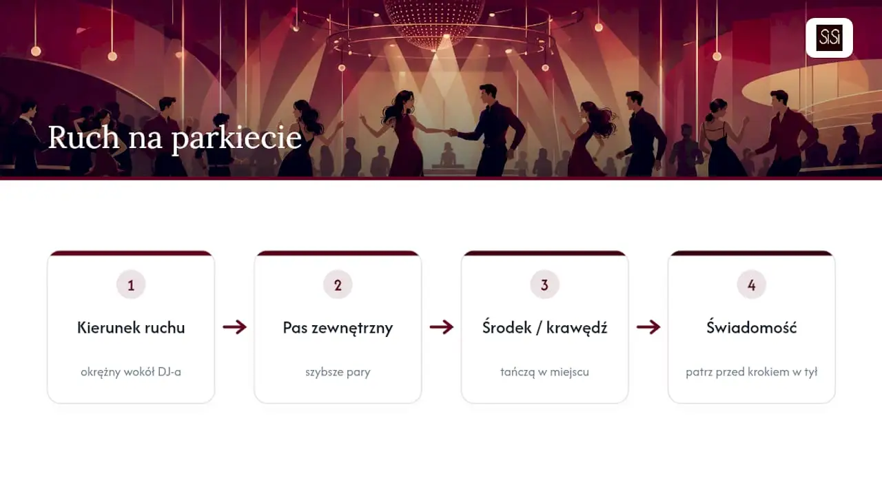 Schemat pokazujący kierunek ruchu i strefy na parkiecie
