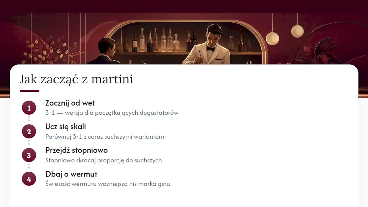 Redakcyjne spojrzenie na proporcje martini: schemat