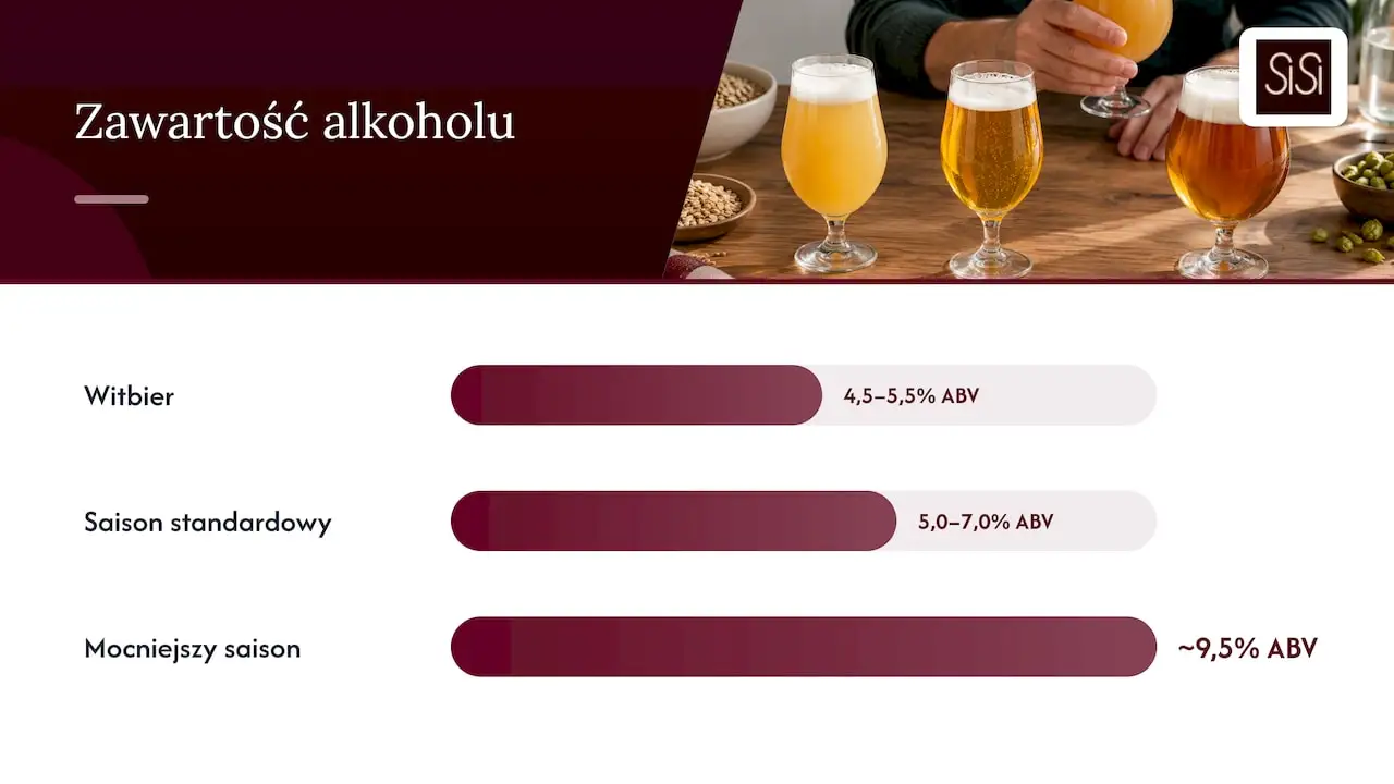 Porównanie zakresów alkoholu w obu stylach