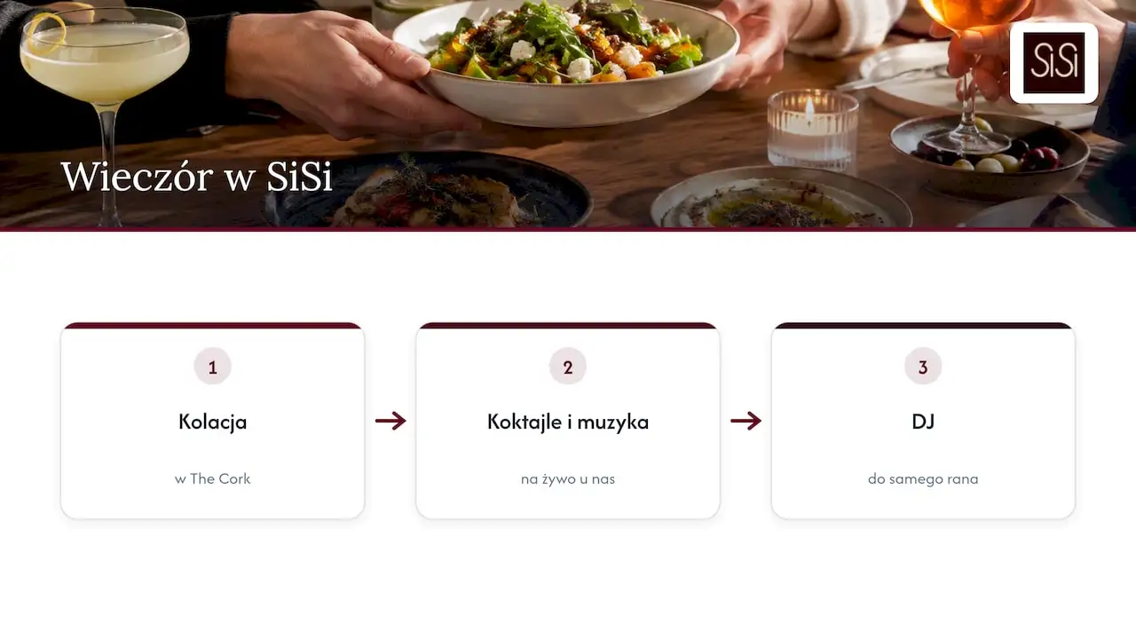 Jak my patrzymy na jedzenie do dzielenia: schemat