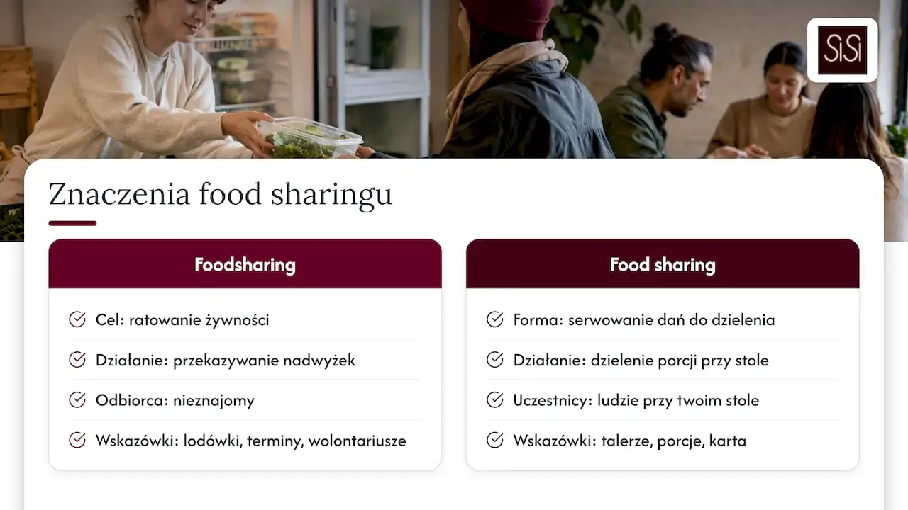 Two meanings of food sharing compared
