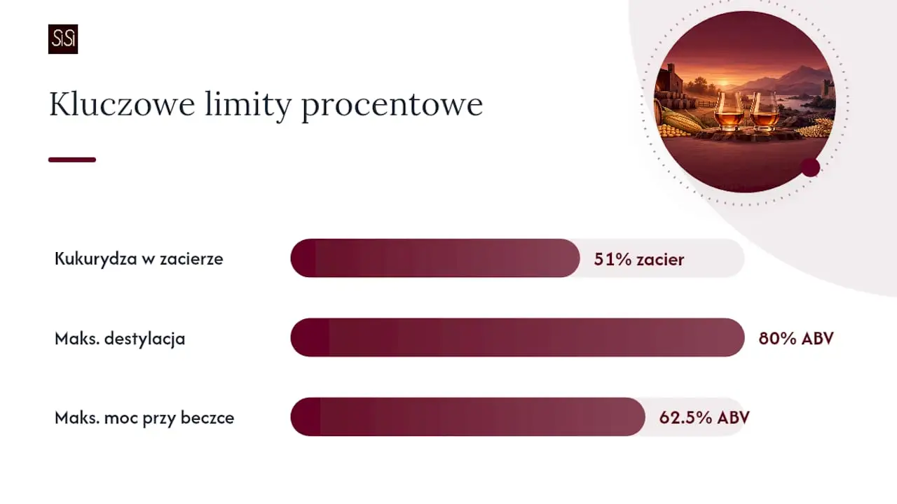Bourbon vs szkocka: definicje i podstawowe różnice prawne: schemat