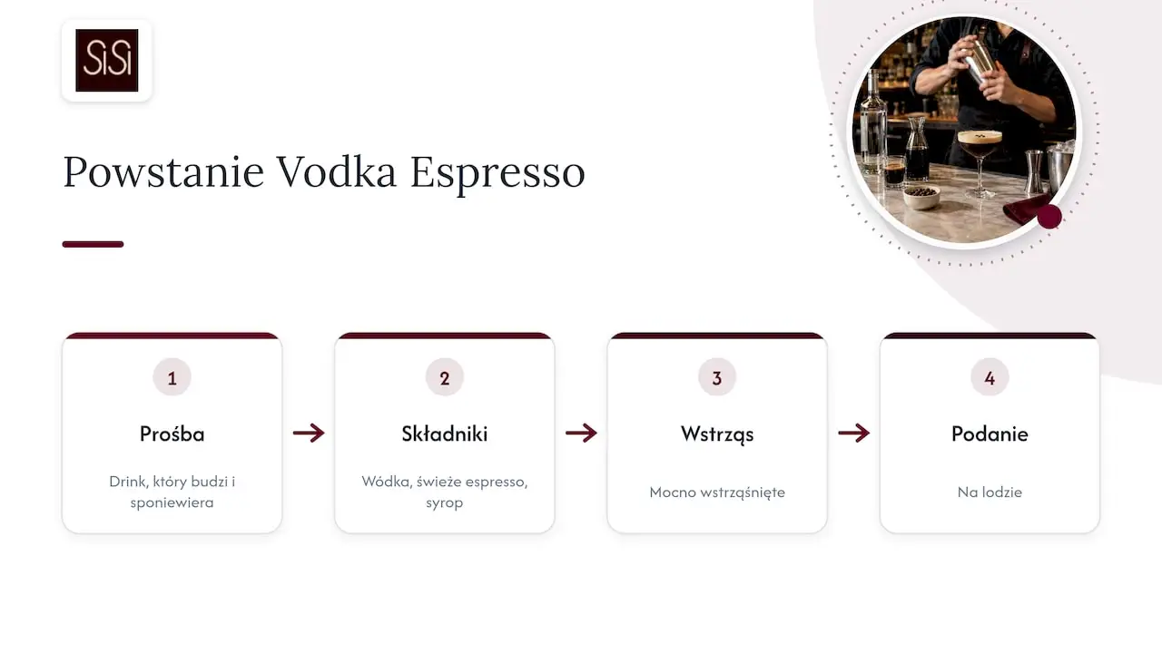 Soho, lata 80. i prośba, która stworzyła klasyk: schemat