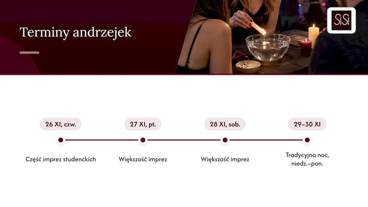 Daty imprez andrzejkowych w listopadzie 2026