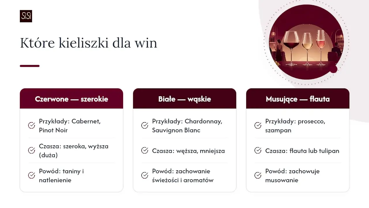 Który kieliszek wybrać do konkretnego gatunku wina: schemat
