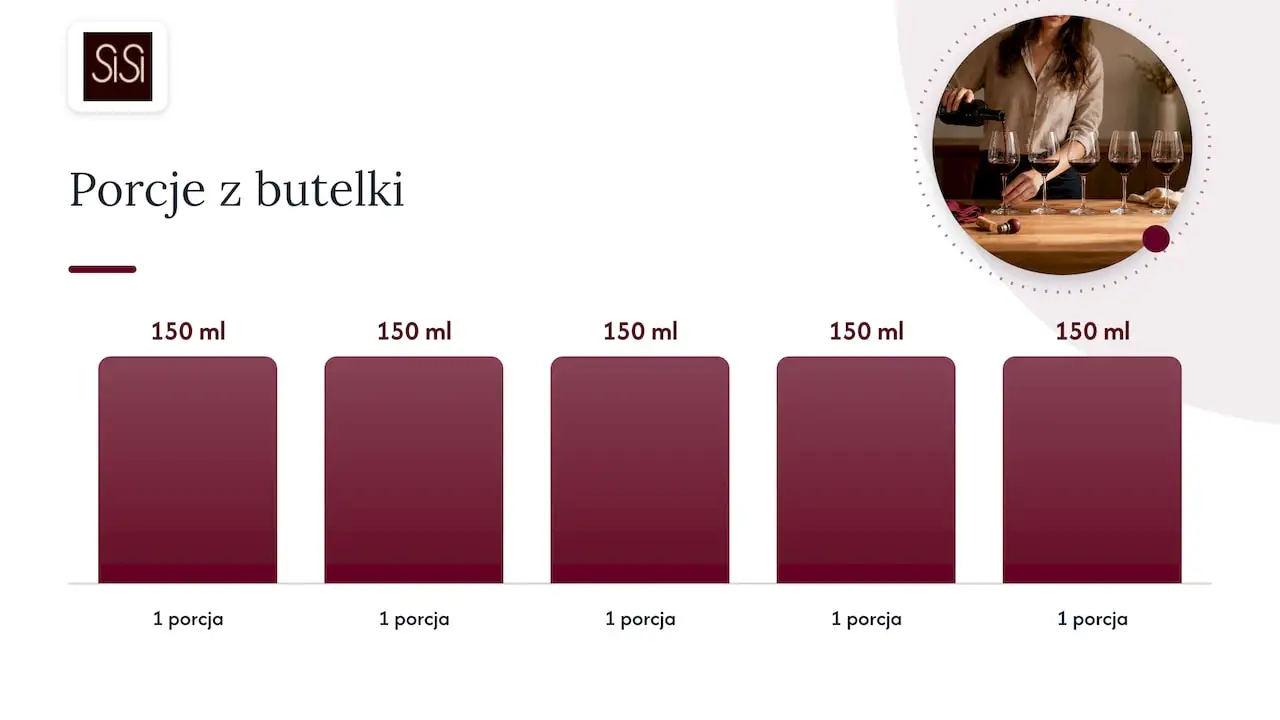 Porcje wina z jednej butelki
