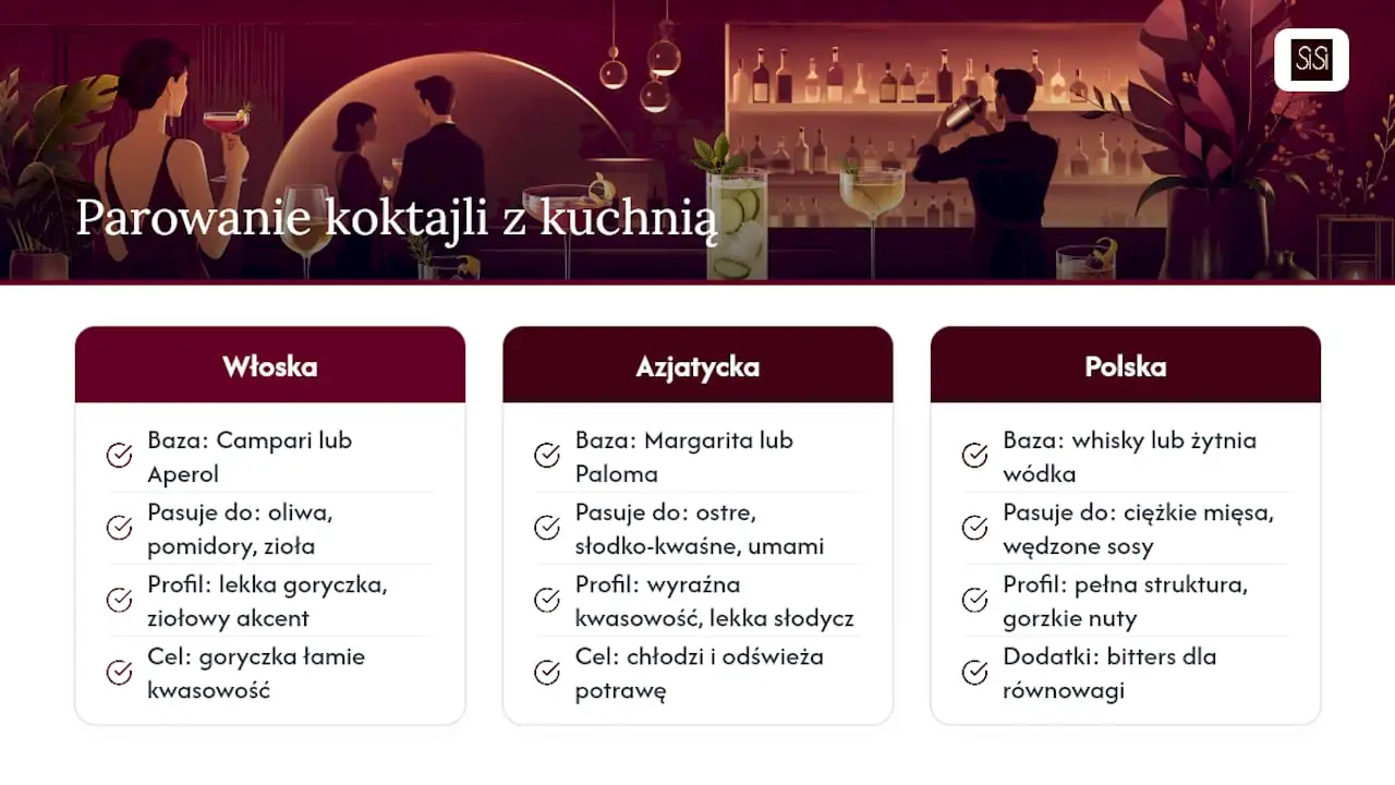 Porównanie koktajli z trzech kuchni