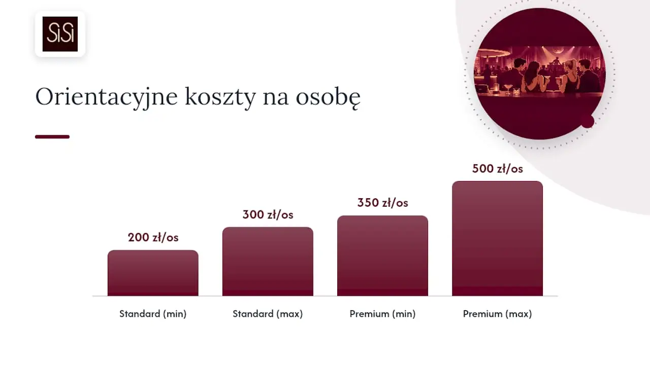 Szczegółowy rozkład kosztów: kategorie i orientacyjne widełki: schemat