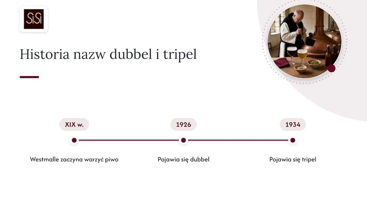 Skąd się wzięły nazwy „dubbel” i „tripel”: schemat