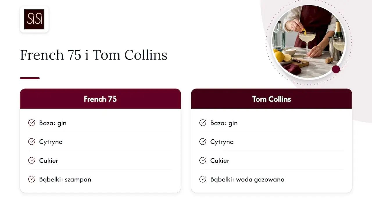 French 75 ingredients and Tom Collins difference