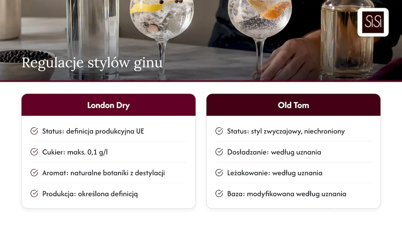 Porównanie regulacji London Dry i Old Tom